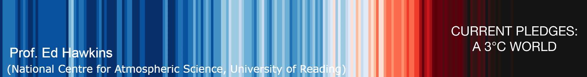 a bar graph representing increasing temperatures over time, with a label saying current pledges lead to a 3 degree celsius world